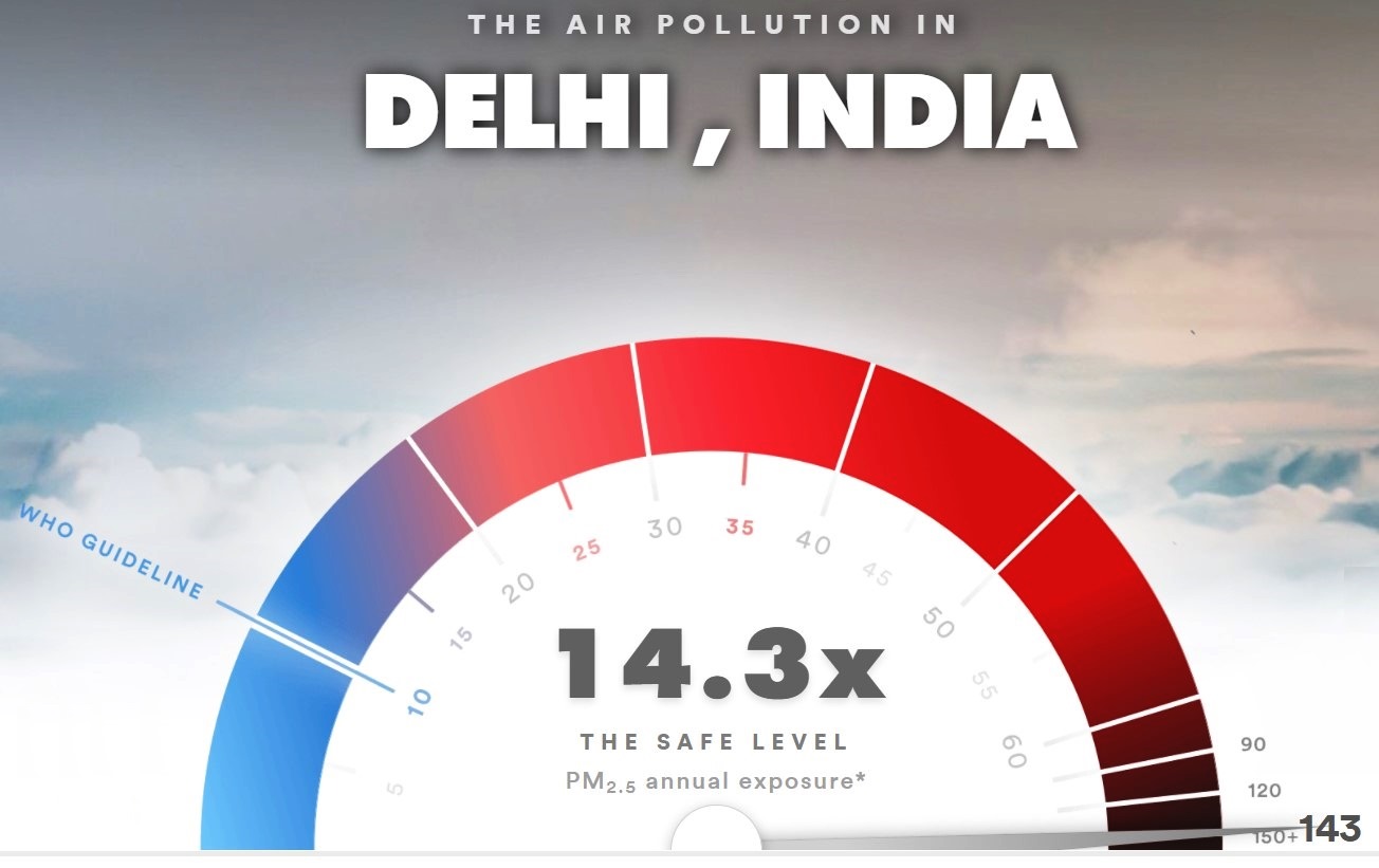 Breathelife Delhi measure